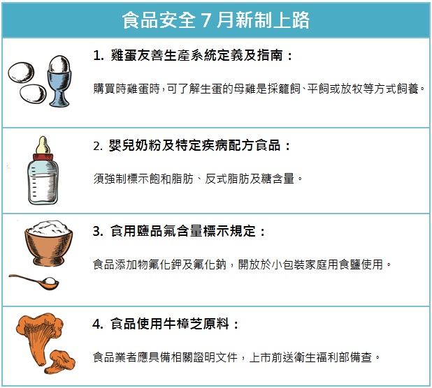 食品安全7月新制上路 食品安全7月新制上路