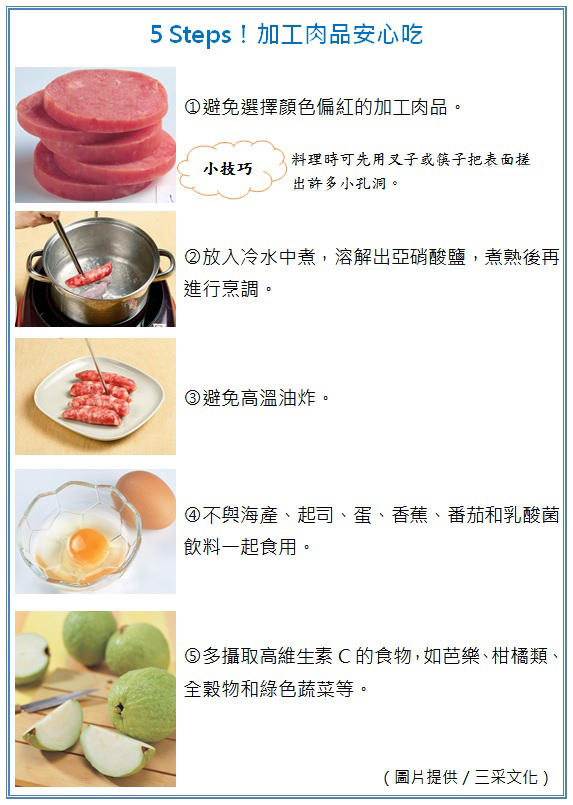 5 Steps!加工肉品安心吃 5 Steps!加工肉品安心吃
