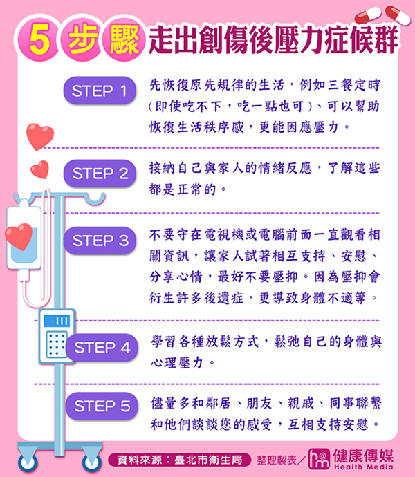 5步驟走出創傷後壓力症後群 5步驟走出創傷後壓力症後群