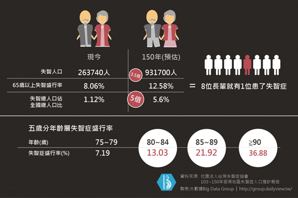 台灣長壽人口增多 我們的長照未來在哪裡? 台灣長壽人口增多 我們的長照未來在哪裡?