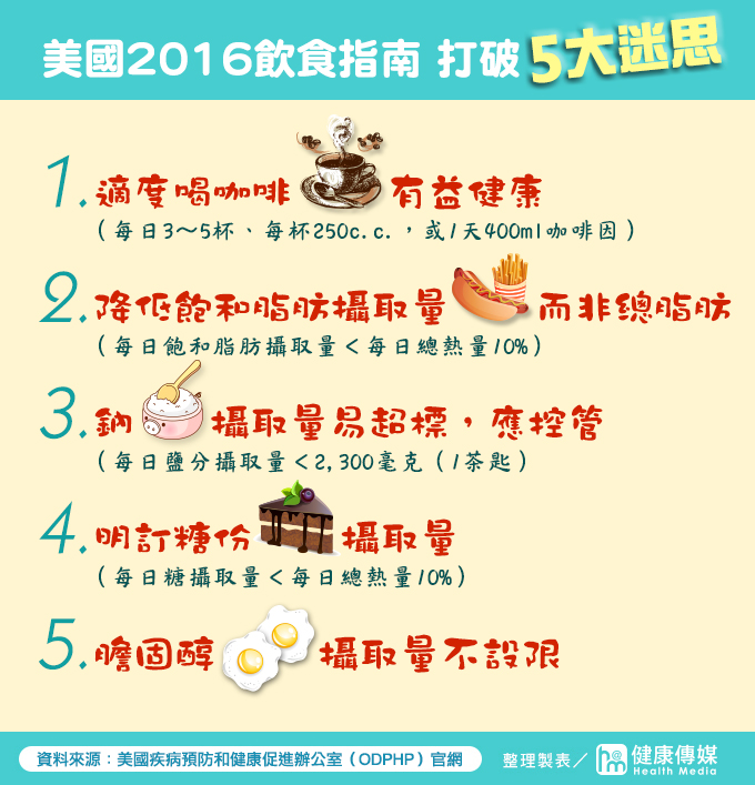 美國2016飲食指南 打破5大迷思 美國2016飲食指南 打破5大迷思
