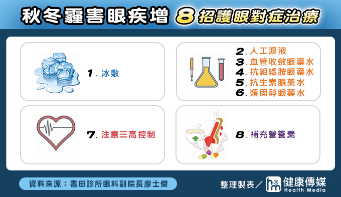 秋冬霾害眼疾增 8招護眼對症治療 秋冬霾害眼疾增 8招護眼對症治療