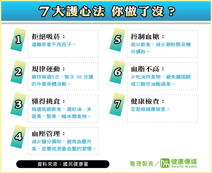 7大護心法,你做了沒? 7大護心法,你做了沒?