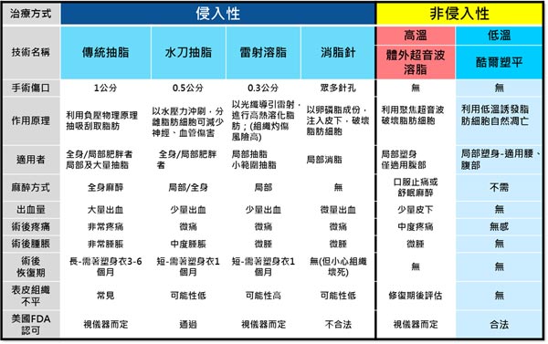 體雕減脂比一比